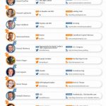 [Infographie] Le top 30 des plus influents dans le Crowdfunding