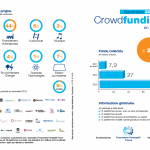 [Infographie] Baromètre 2013 du crowdfunding en France