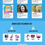 [INFOGRAPHIE] Les femmes dans le monde du financement participatif