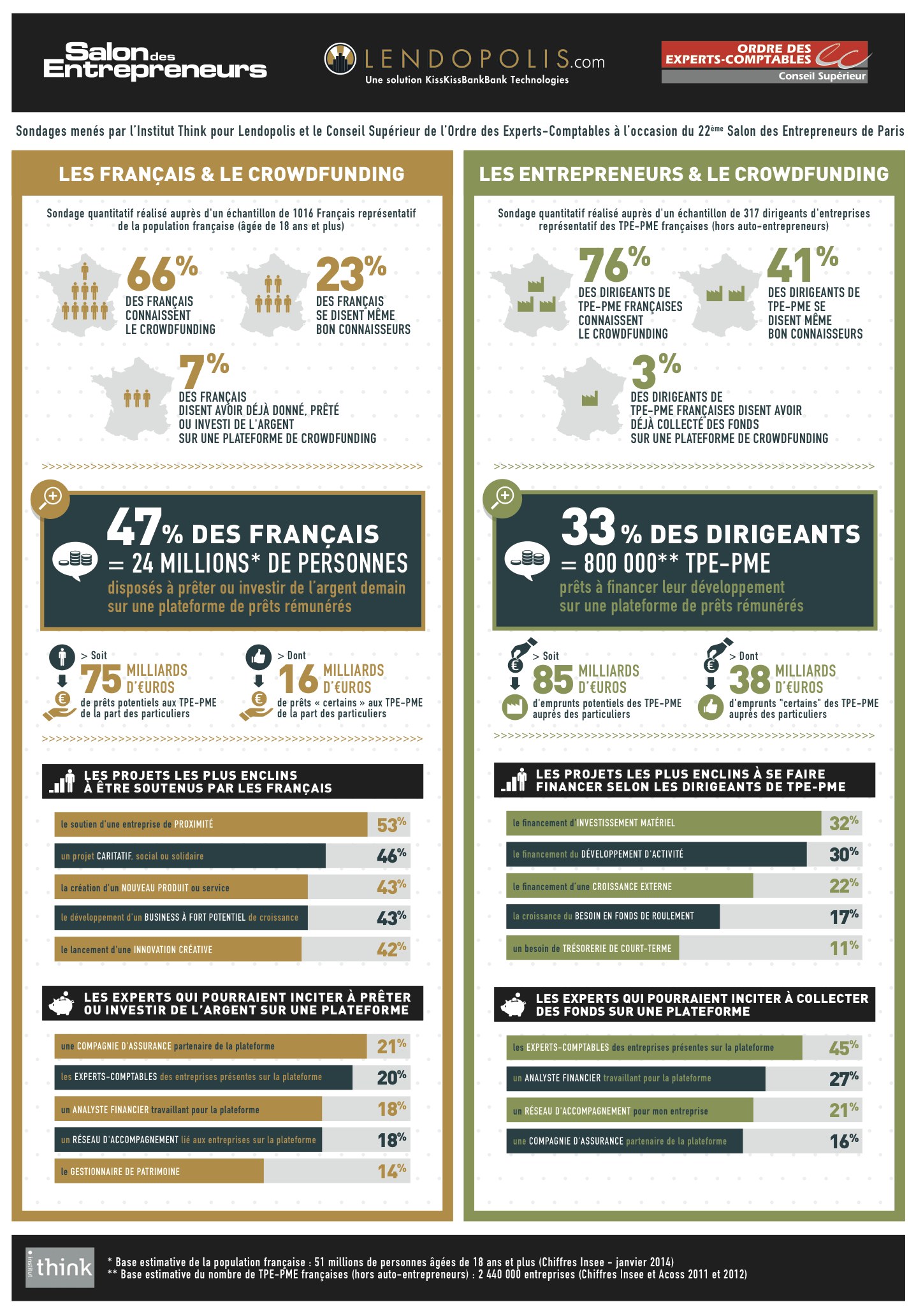 Infographie les Echos
