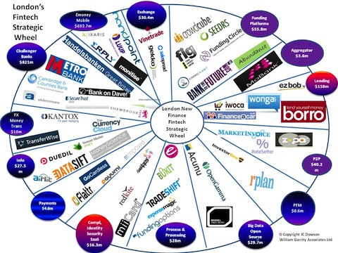 Fintech-Strategic-Wheel