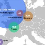 [ENQUÊTE] La fulgurante ascension du crowdfunding en Europe