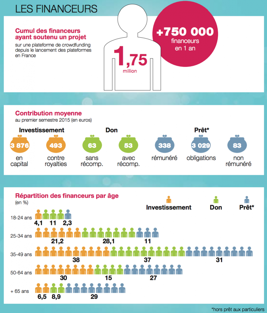 Barometre 1er semestre 2015 4