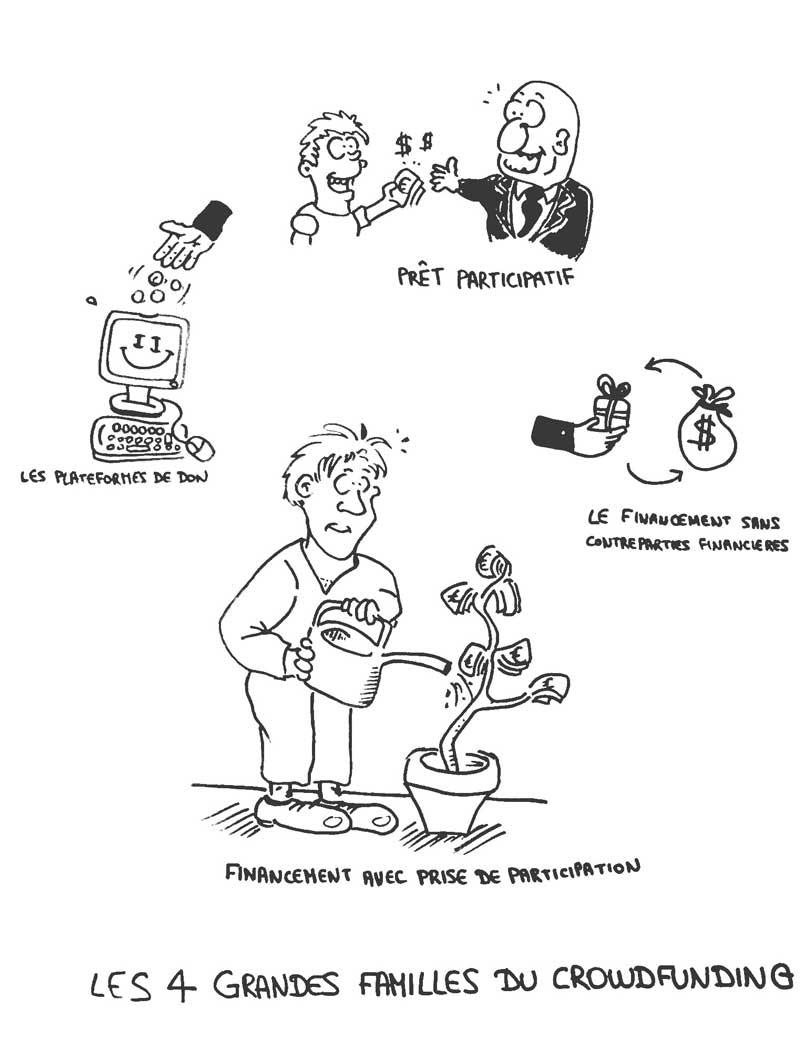 Dessin les 4 grandes familles du crowdfunding Guillaume Ketterer