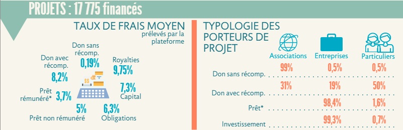 projets