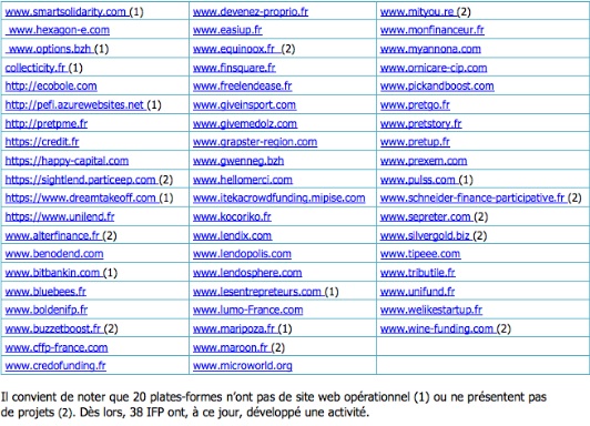 Crowdlending plateformes liste