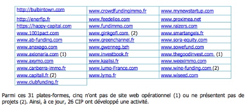 crowdequity plateformes