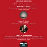 PDJ 21 juillet : La Carafe – Le système unique pour servir le vin